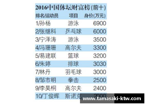 体育明星上综艺节目：利弊分析与深度探讨