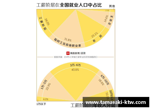 中国体育明星收入历年数据分析与发展趋势探讨