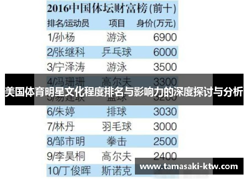 美国体育明星文化程度排名与影响力的深度探讨与分析